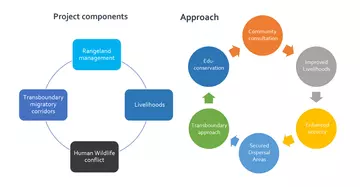 Tushumu-Project-Components-and-Approach_0.jpg