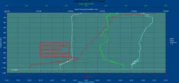 Profile from the CTD. 