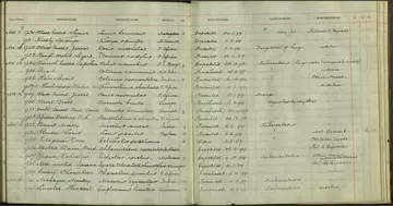 Page from a register showing an specimen going to Lord Rothschild