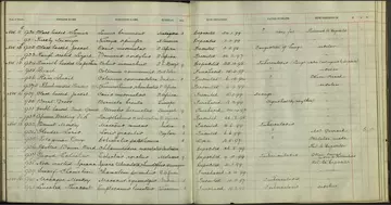 Page from a register showing an specimen going to Lord Rothschild