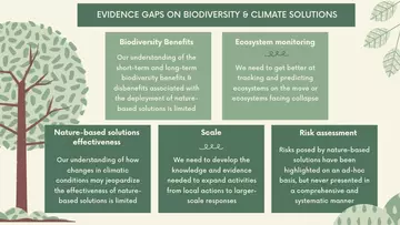 evidence gaps on biodiversity and climate solutions