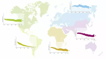  Living Planet Index trends for IPBES regions. White line on world map shows the index values and the shaded areas represent the statistical uncertainty surrounding the trend (95%). All indices are weighted by species richness, giving species-rich taxonomic groups in terrestrial and freshwater systems more weight than groups with fewer species.