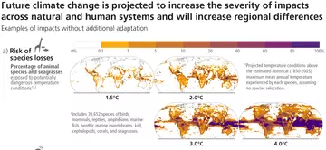 Graphic showing future climate change effect on wildlife