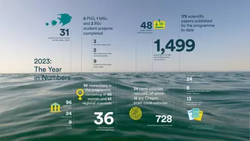 2023 Highlights: the year in numbers