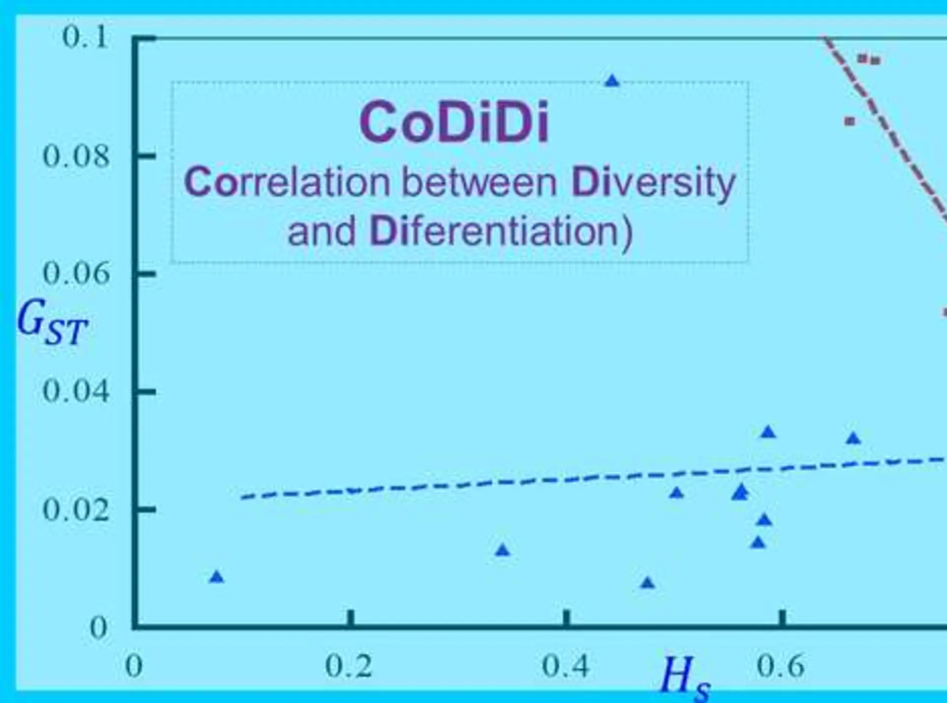 CoDiDi software screenshot